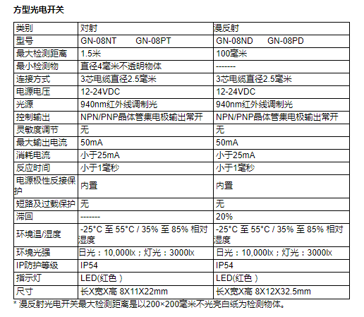 方型光電開關(guān)GN-08-D