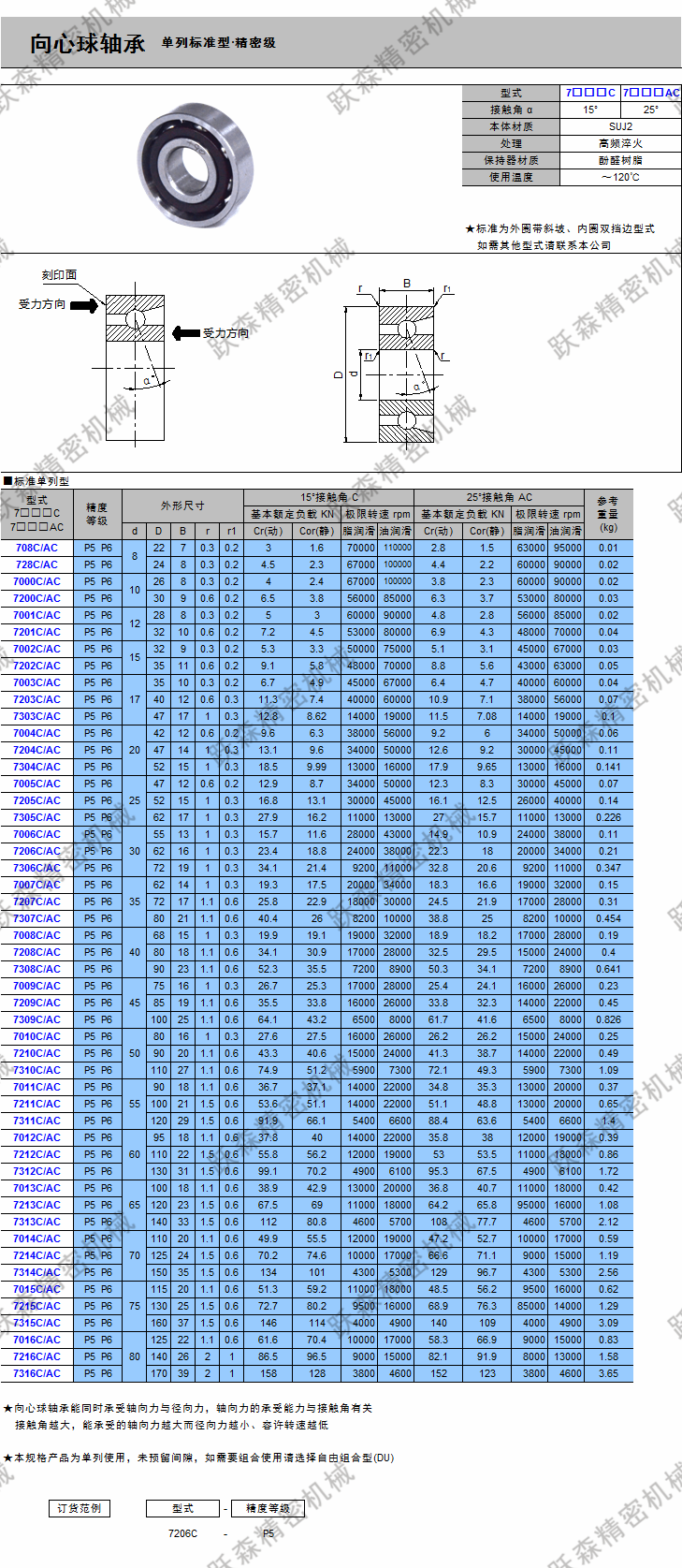 向心球軸承-單列標準型 精密級.png