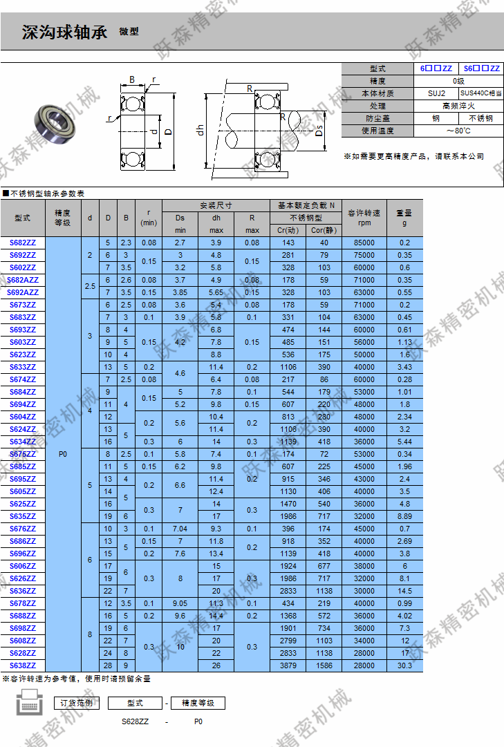 深溝球軸承-微型 不銹鋼.png