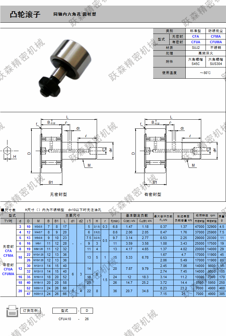 凸輪滾子-同軸內六角孔 圓柱型.png