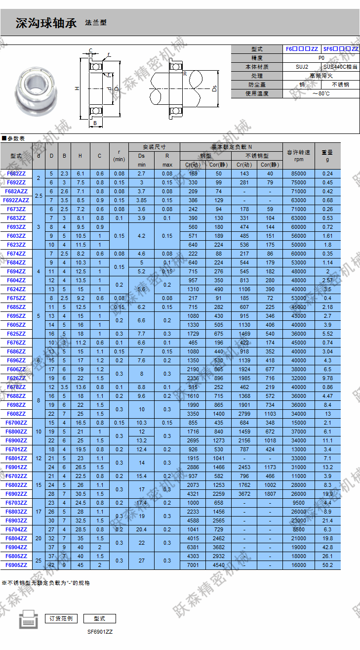 深溝球軸承-法蘭型.png