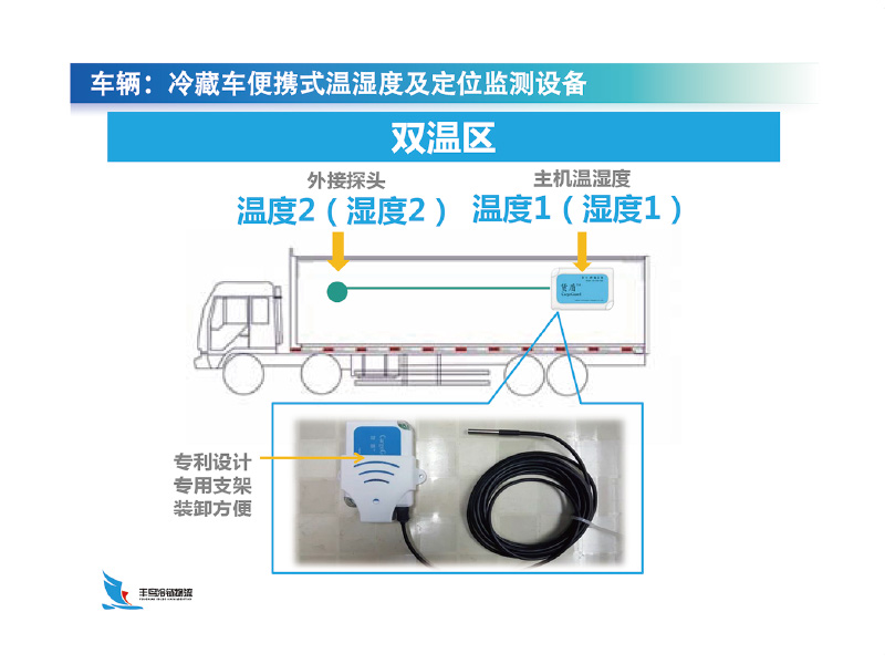 冷藏車便攜式溫濕度及.jpg