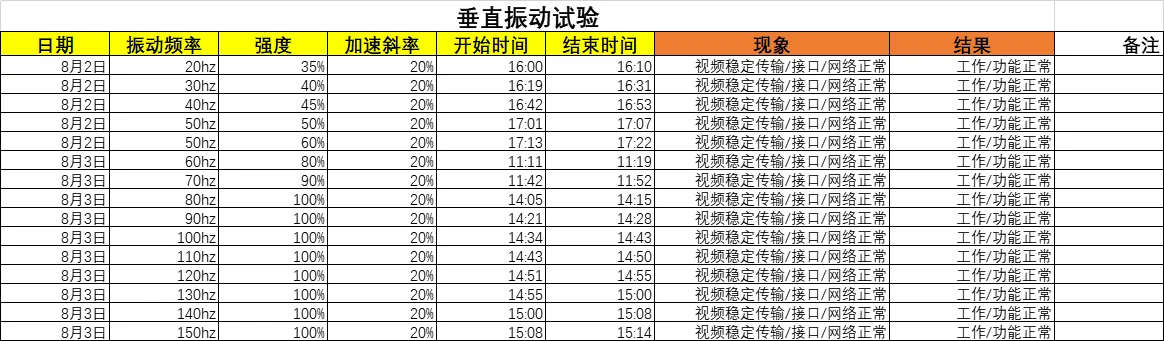 慧視AI圖像處理板振動測試記錄.png