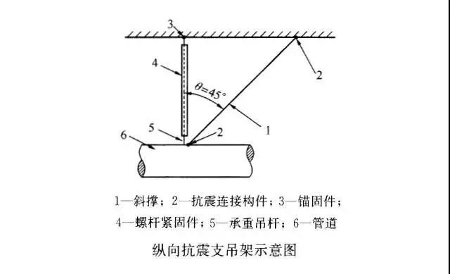 縱向抗震支吊架示意圖.jpg