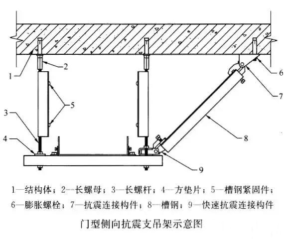 門型側(cè)向抗震支吊架示意圖.jpg