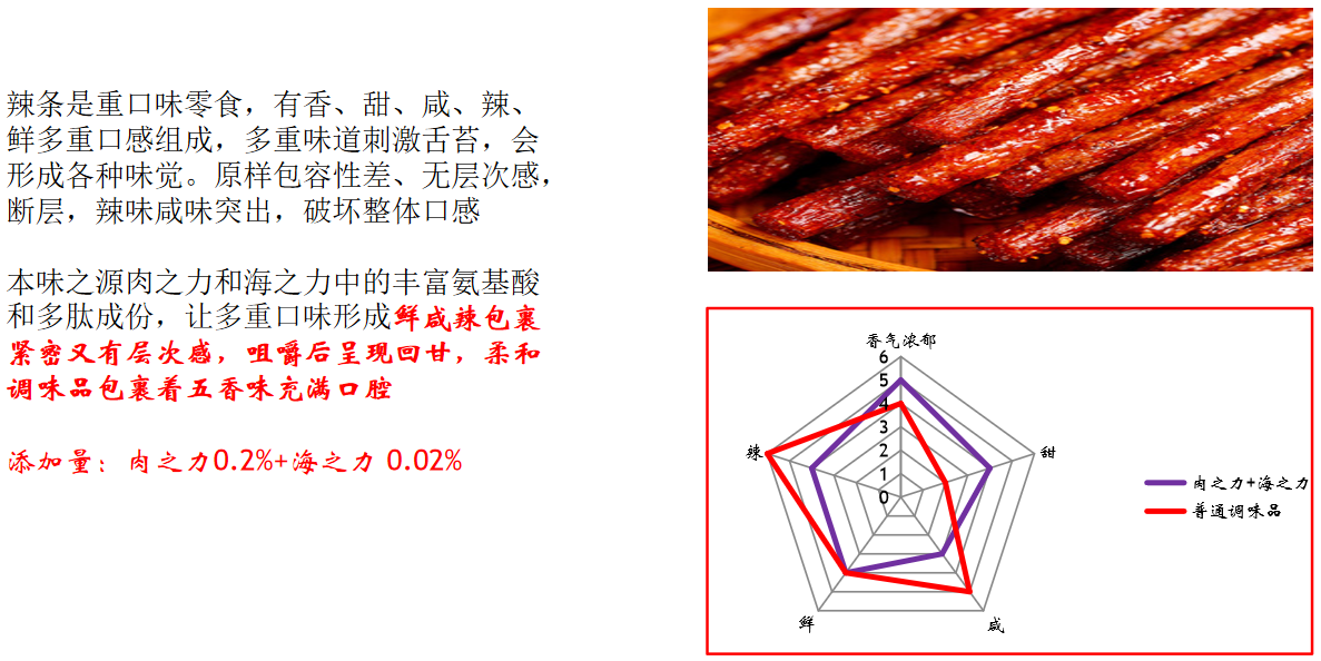 辣條案例.png