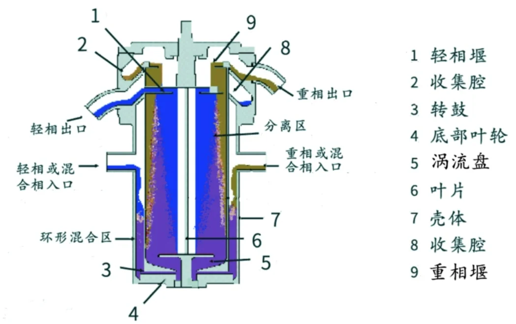 离心萃取机结构图