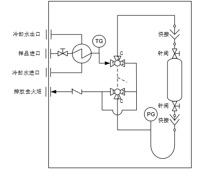 乙烯氣體采樣