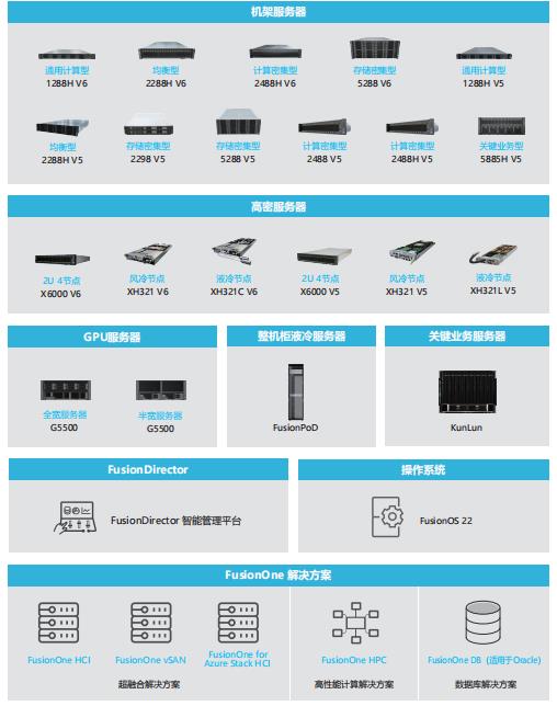 跨越時(shí)空的能量傳遞：超聚變服務(wù)器誕生，引(yin)領(lǐng)能源革新！