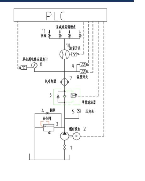 稀油站Honsberg流量開關(guān)應(yīng)用