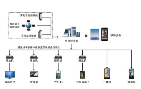 智能展廳展館中控系統(tǒng)