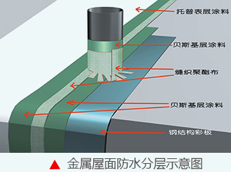 金屬屋面防水示意圖.jpg