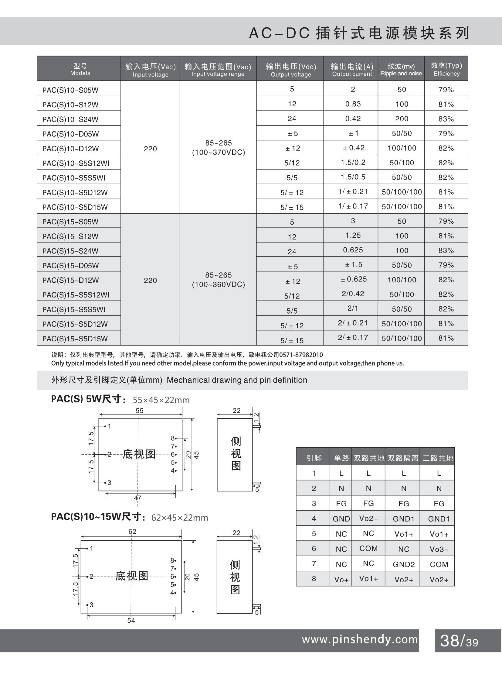 41 ACDC插針式5~15W PAC系列2-2_00.jpg