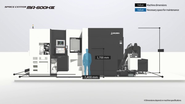 日本大隈臥式加工中心 SPACE CENTER MA-600HⅢ