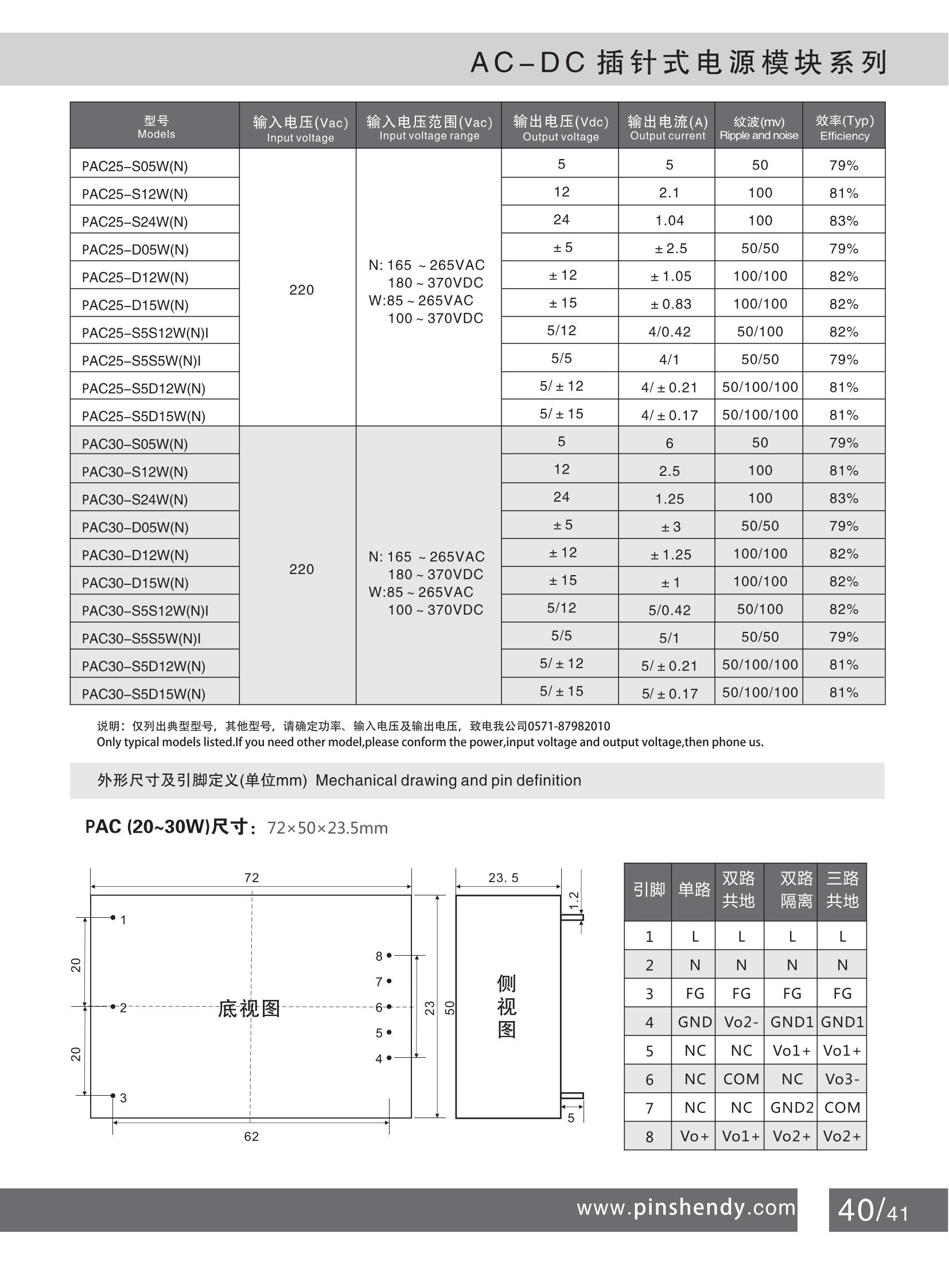 43 ACDC插針式20~30W PAC系列2-2_00.jpg