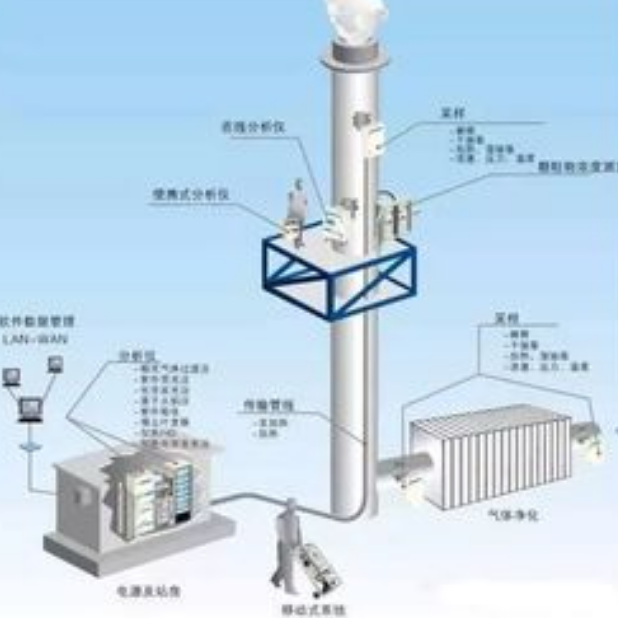 安裝VOCs在線監(jiān)測(cè)系統(tǒng)時(shí)的位置要求