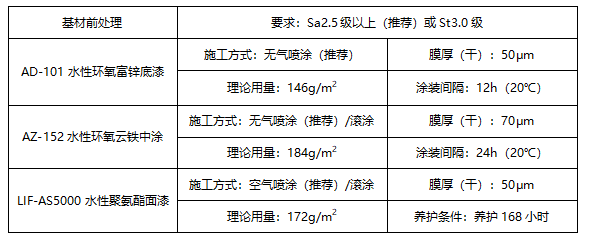 c3表格.png