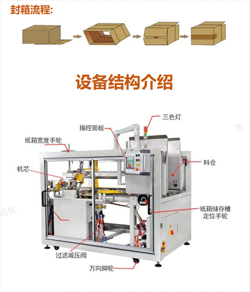 臥式高速開箱機(jī)