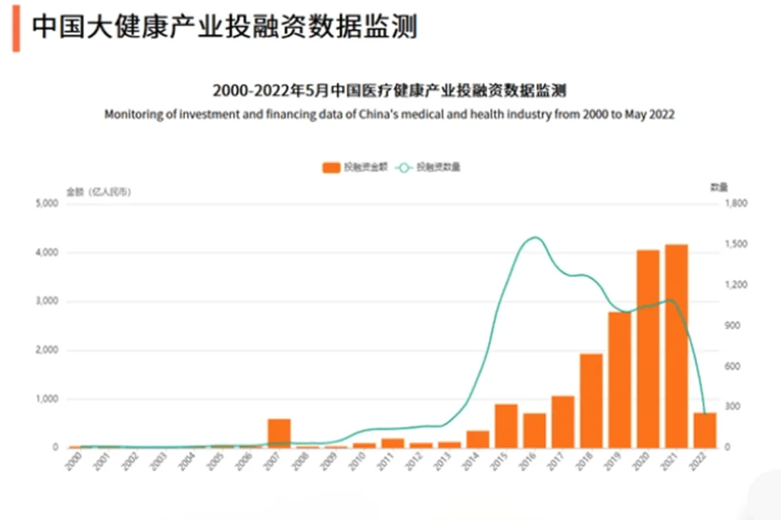 大健康產(chǎn)業(yè)發(fā)展優(yōu)勢(shì)