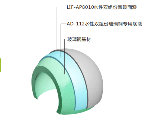 玻璃鋼工藝.png