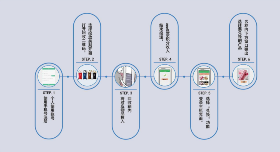 智能垃圾分類(lèi)回收箱.png