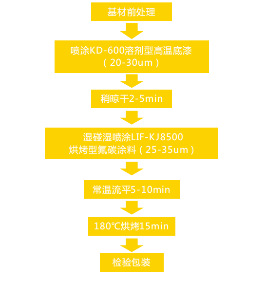 溶劑型單組分烤漆五金工藝流程.png