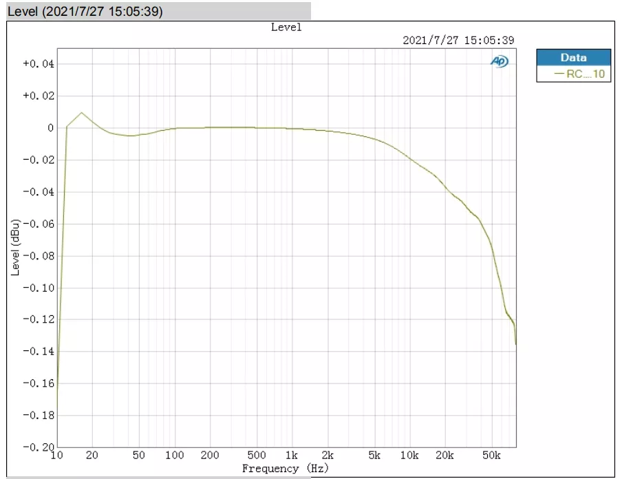 技术分享丨全面解读，关于视频、帧和编解码的基础知识