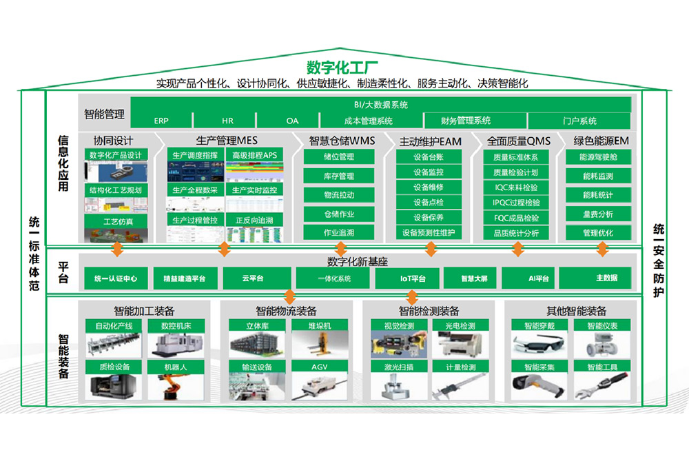 壓力管道自動(dòng)柔性生產(chǎn)線及數(shù)字孿生工廠