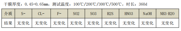 TA50-10應(yīng)用測(cè)試.png