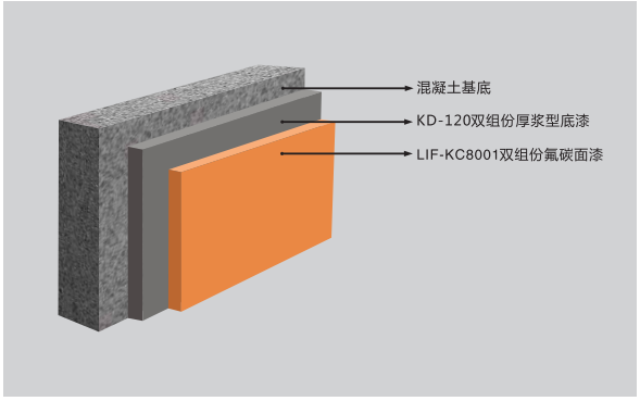 沿海橋梁雙組分工藝.png