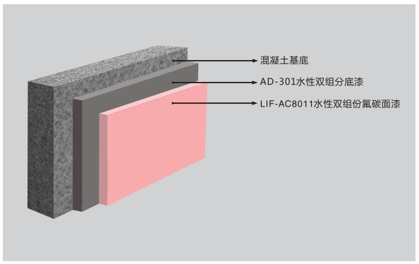 內(nèi)河橋梁雙組分工藝.png