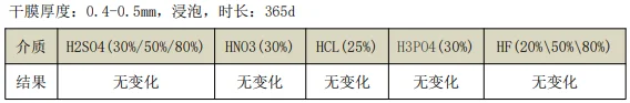 TA50-01應(yīng)用測試.png