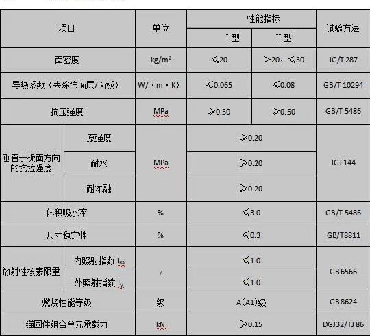 發(fā)泡陶瓷保溫裝飾一體板 發(fā)泡陶瓷保溫裝飾一體板