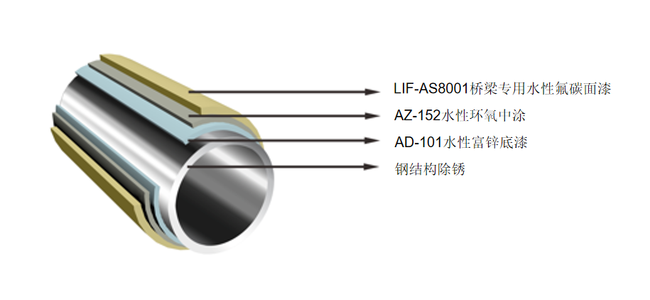 鋼結(jié)構(gòu)橋梁水溶性型.png