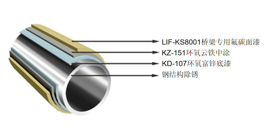 鋼結(jié)構(gòu)橋梁溶劑型.png