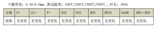 TN60-13應(yīng)用測試