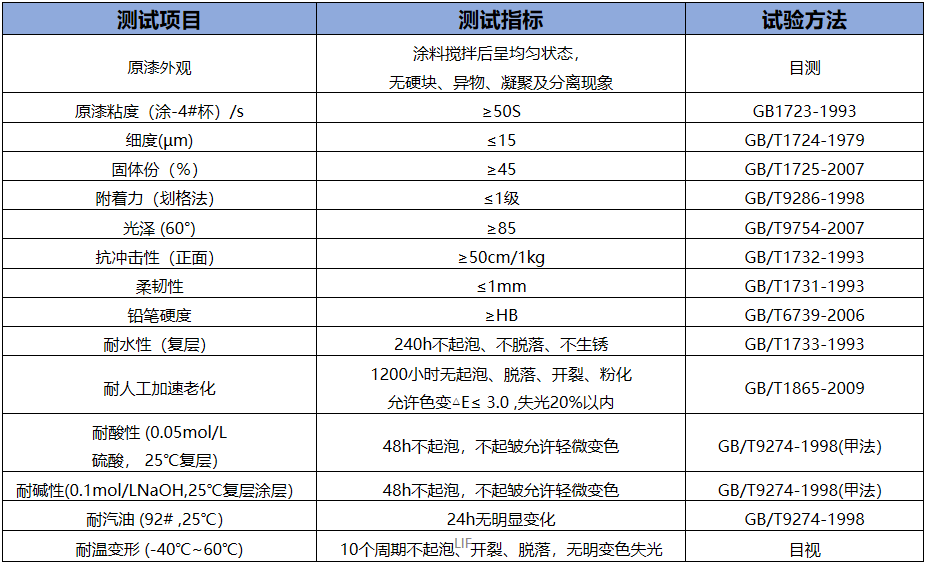 雙組分機(jī)械一性能.png