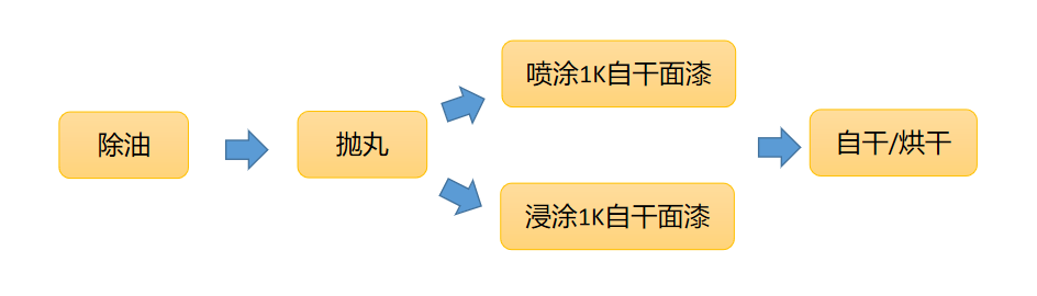 工程車工藝.png