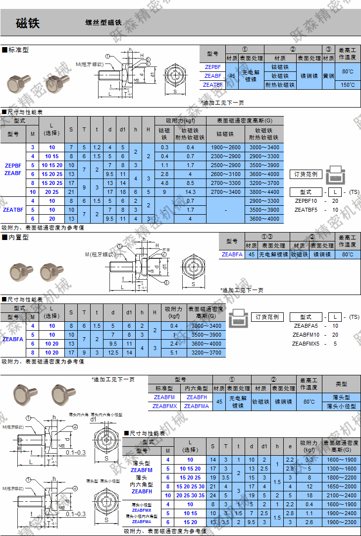 磁鐵-螺絲型磁鐵 標準型、內置型 薄頭型.png