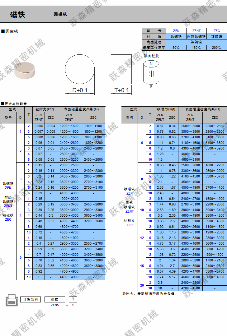 磁鐵-圓磁鐵.png