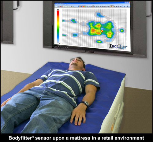 SPI床墊壓力分布測(cè)試系統(tǒng)