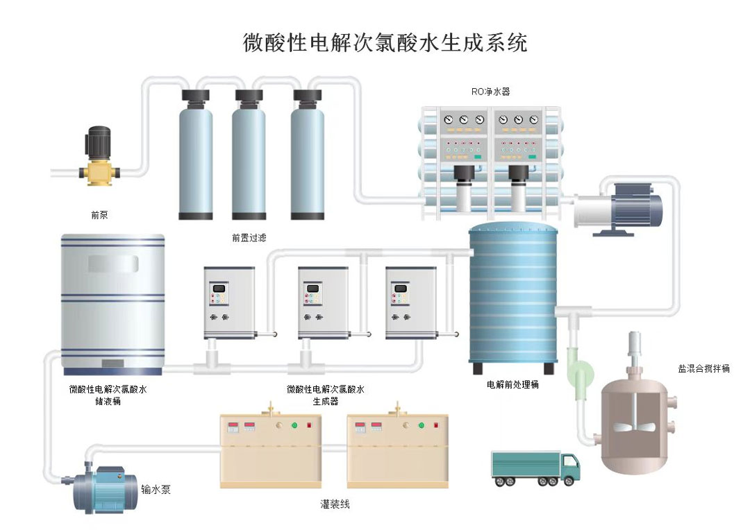 微酸性電解次氯酸水生成系統(tǒng).jpg