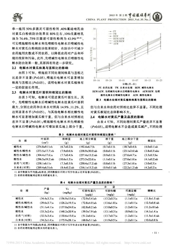 電解水對黃瓜白粉病的防效以及對黃瓜生長和品質(zhì)的影響_魏肖鵬.jpg