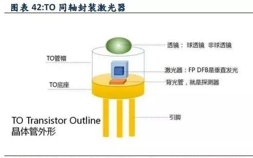 TOSA、ROSA光器件封裝焊接工藝有幾種