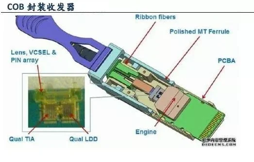 TOSA、ROSA光器件封裝焊接工藝有幾種