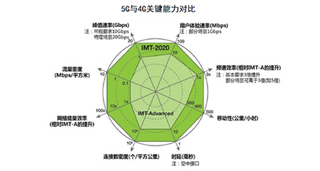 2021年中國(guó)5G市場(chǎng)回顧及2022年發(fā)展趨勢(shì)預(yù)測(cè)分析