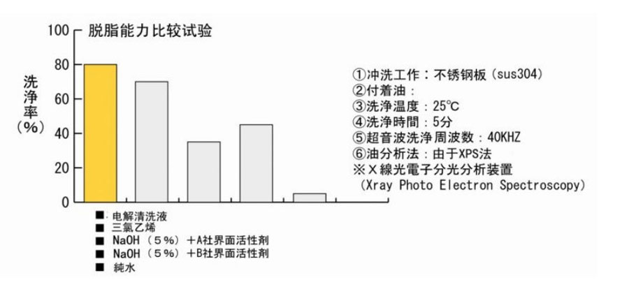 清洗性能比較.jpg