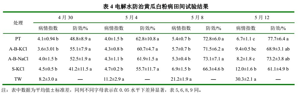 表4電解水防治黃瓜白粉病田間試驗結(jié)果.png