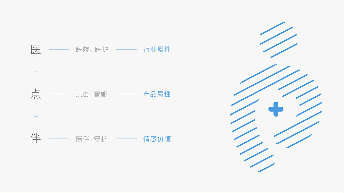 杭州橙思品牌設計-醫(yī)點伴品牌命名釋義.jpg