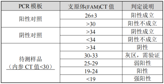 支原体检测服务.jpg